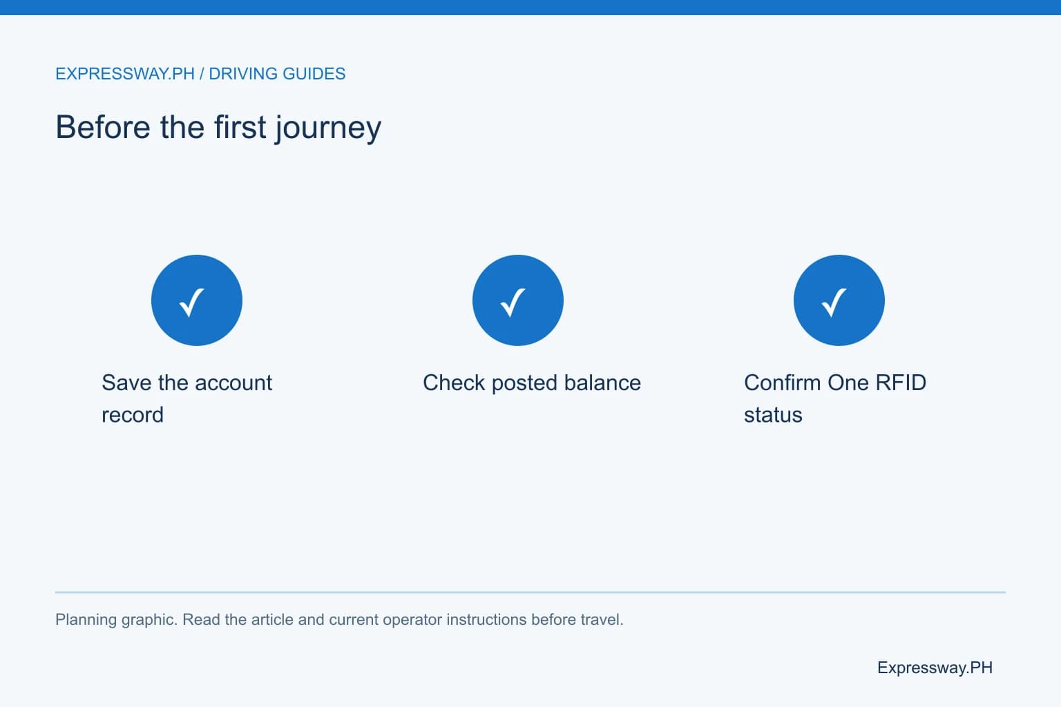 Before the first journey: Save the account record; Check posted balance; Confirm One RFID status. Before the first journey: Save the account record; Check posted balance; Confirm One RFID status.