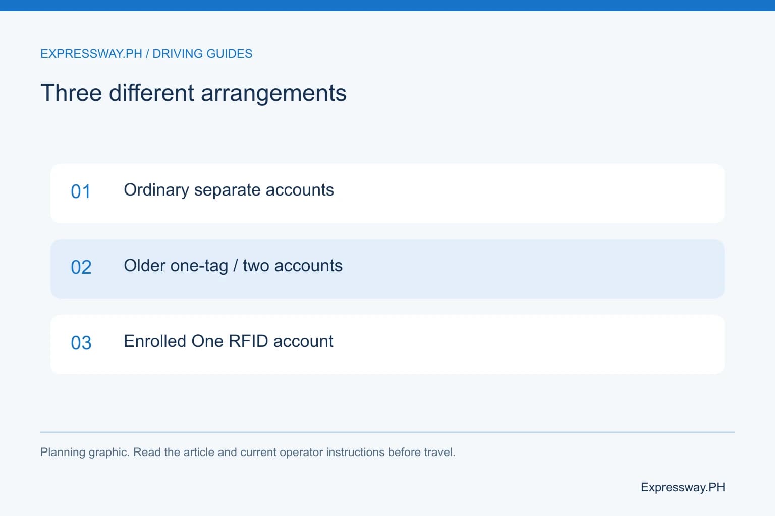 Three different arrangements: Ordinary separate accounts; Older one-tag / two accounts; Enrolled One RFID account. Three different arrangements: Ordinary separate accounts; Older one-tag / two accounts; Enrolled One RFID account.