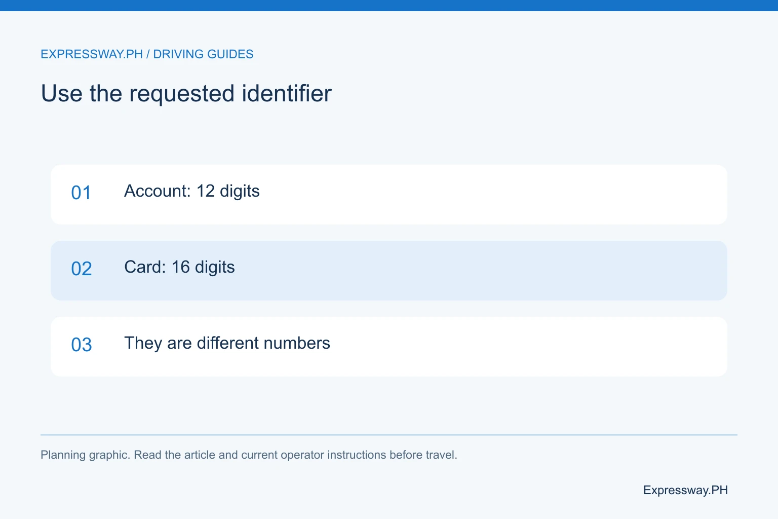 Use the requested identifier: Account: 12 digits; Card: 16 digits; They are different numbers. Use the requested identifier: Account: 12 digits; Card: 16 digits; They are different numbers.