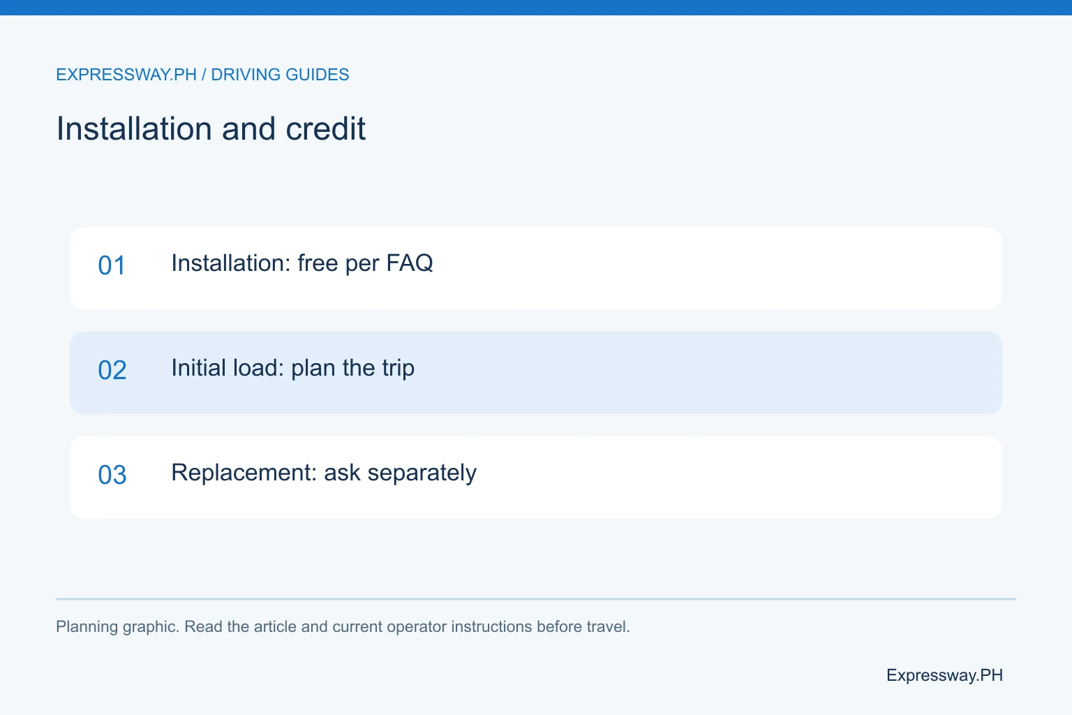 Installation and credit: Installation: free per FAQ; Initial load: plan the trip; Replacement: ask separately. Installation and credit: Installation: free per FAQ; Initial load: plan the trip; Replacement: ask separately.
