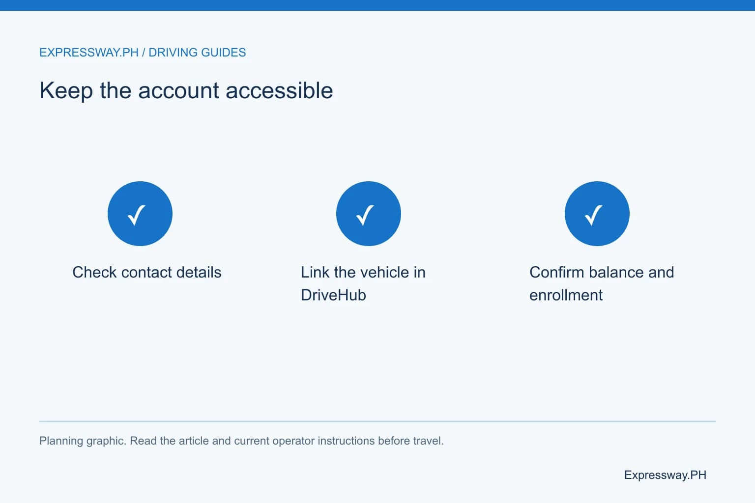 Keep the account accessible: Check contact details; Link the vehicle in DriveHub; Confirm balance and enrollment. Keep the account accessible: Check contact details; Link the vehicle in DriveHub; Confirm balance and enrollment.
