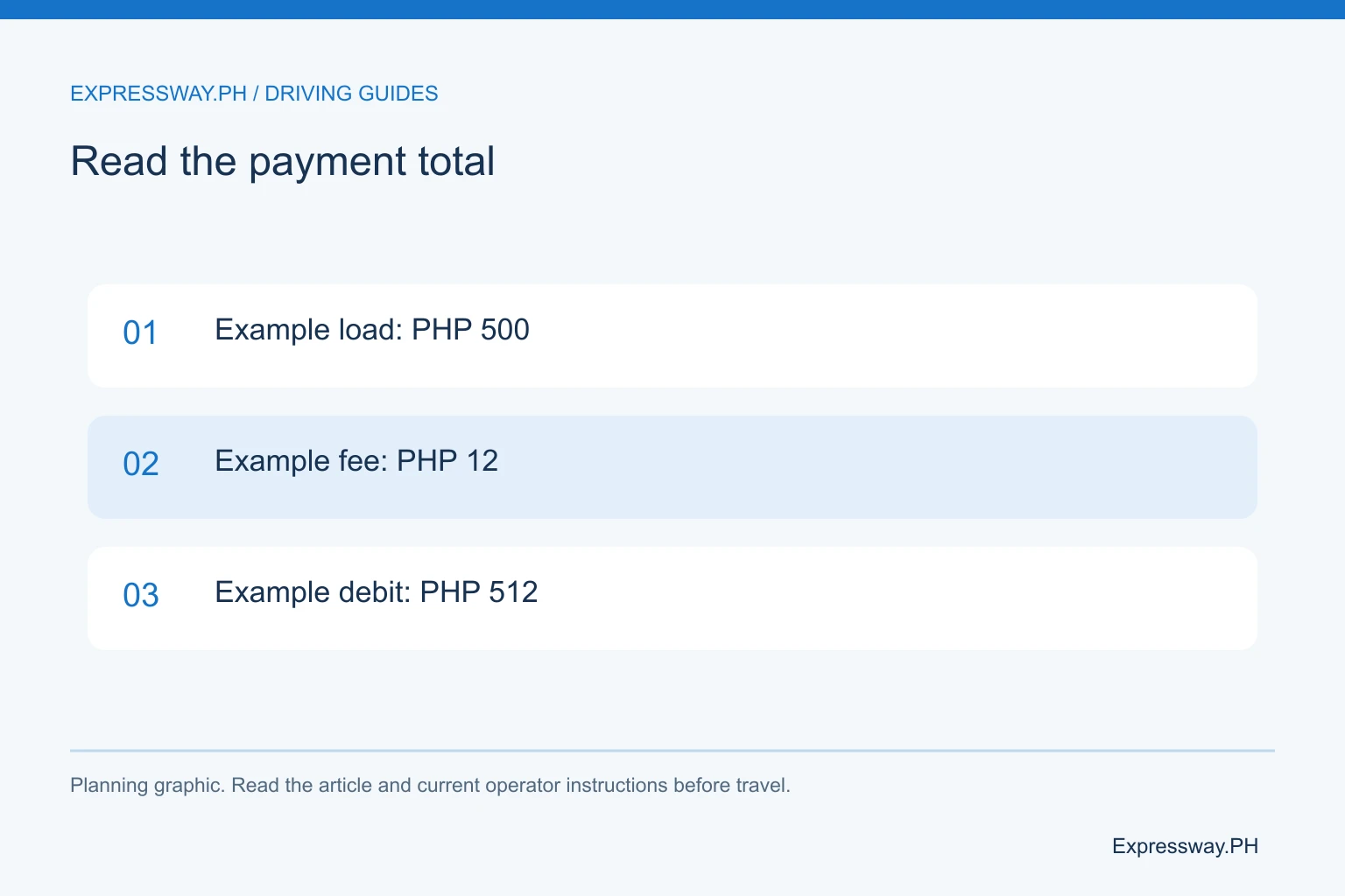 Read the payment total: Example load: PHP 500; Example fee: PHP 12; Example debit: PHP 512. Read the payment total: Example load: PHP 500; Example fee: PHP 12; Example debit: PHP 512.
