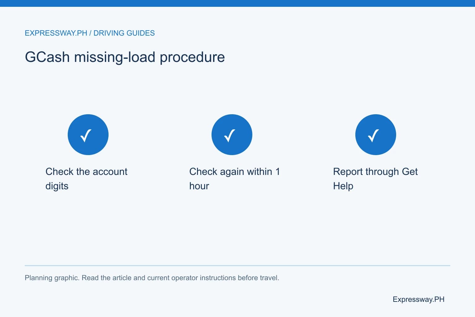GCash missing-load procedure: Check the account digits; Check again within 1 hour; Report through Get Help. GCash missing-load procedure: Check the account digits; Check again within 1 hour; Report through Get Help.