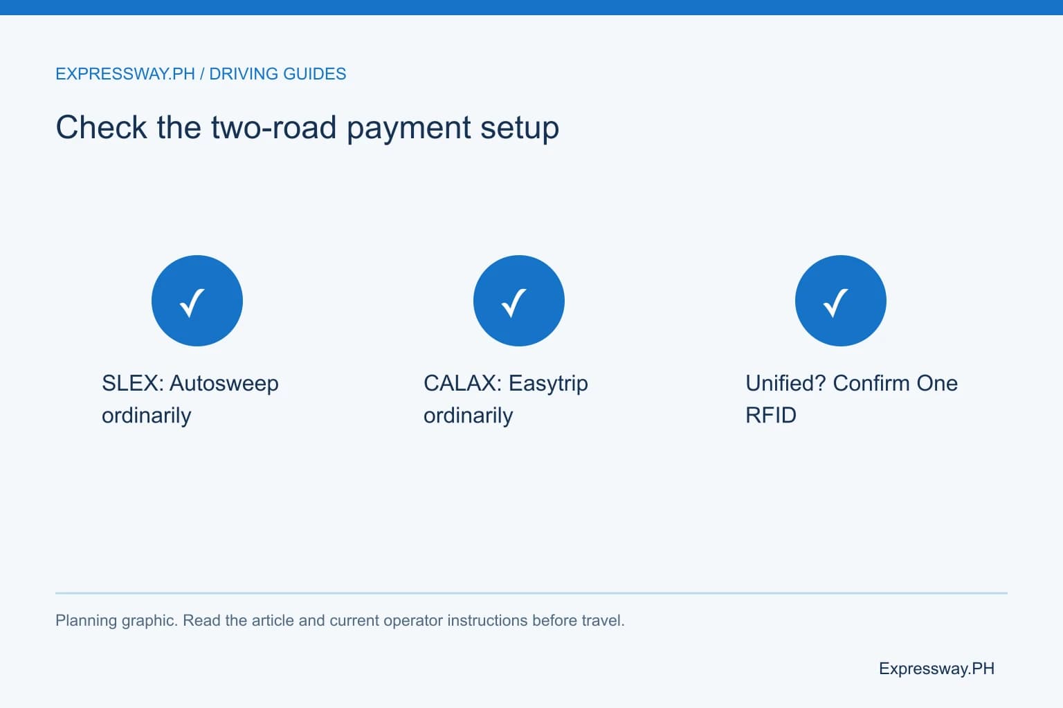 Check the two-road payment setup: SLEX: Autosweep ordinarily; CALAX: Easytrip ordinarily; Unified? Confirm One RFID. Check the two-road payment setup: SLEX: Autosweep ordinarily; CALAX: Easytrip ordinarily; Unified? Confirm One RFID.