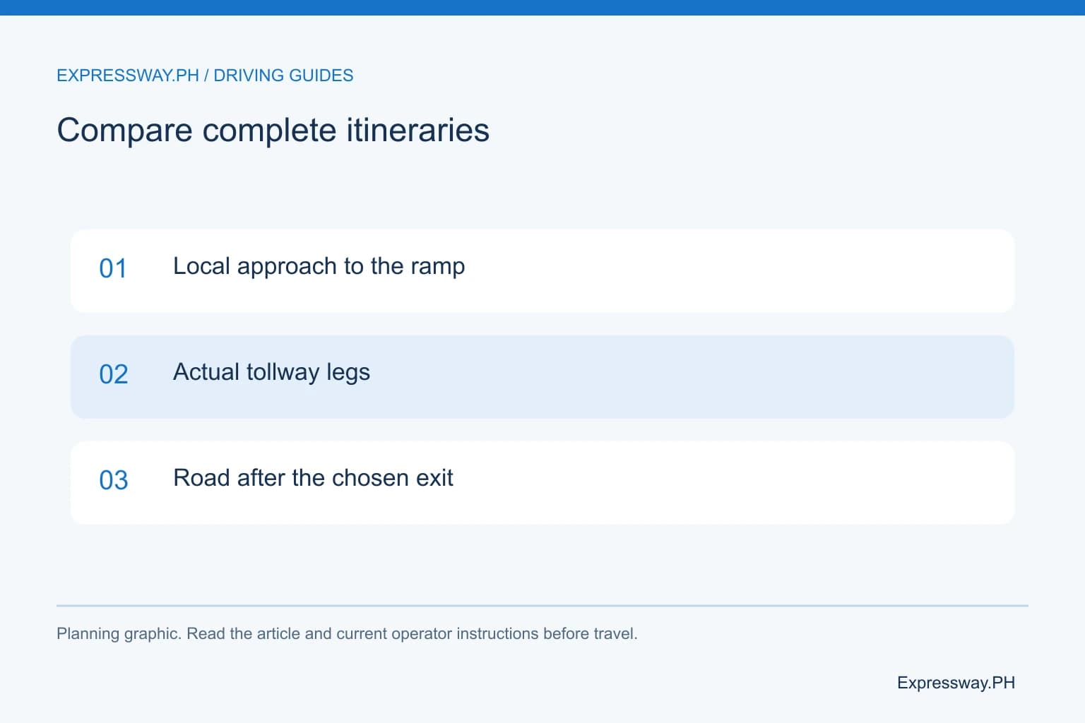 Compare complete itineraries: Local approach to the ramp; Actual tollway legs; Road after the chosen exit. Compare complete itineraries: Local approach to the ramp; Actual tollway legs; Road after the chosen exit.