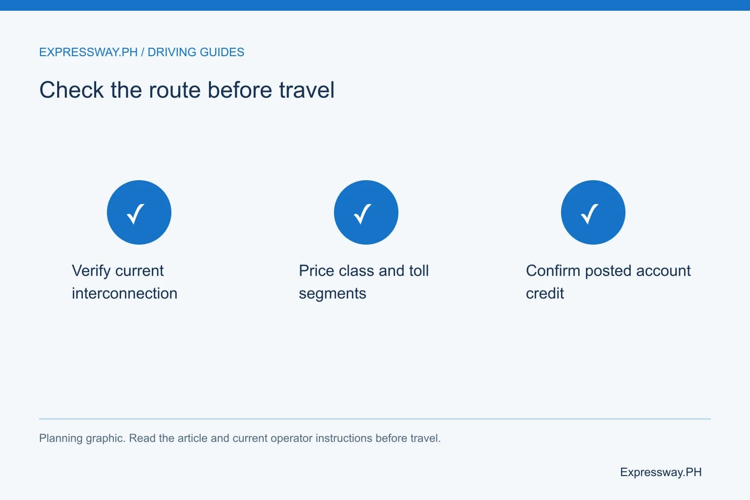Check the route before travel: Verify current interconnection; Price class and toll segments; Confirm posted account credit. Check the route before travel: Verify current interconnection; Price class and toll segments; Confirm posted account credit.