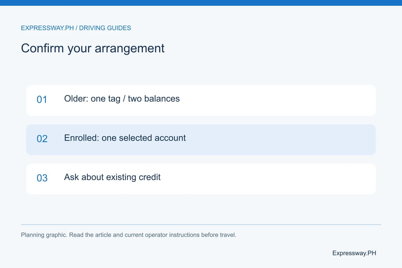 Confirm your arrangement: Older: one tag / two balances; Enrolled: one selected account; Ask about existing credit. Confirm your arrangement: Older: one tag / two balances; Enrolled: one selected account; Ask about existing credit.