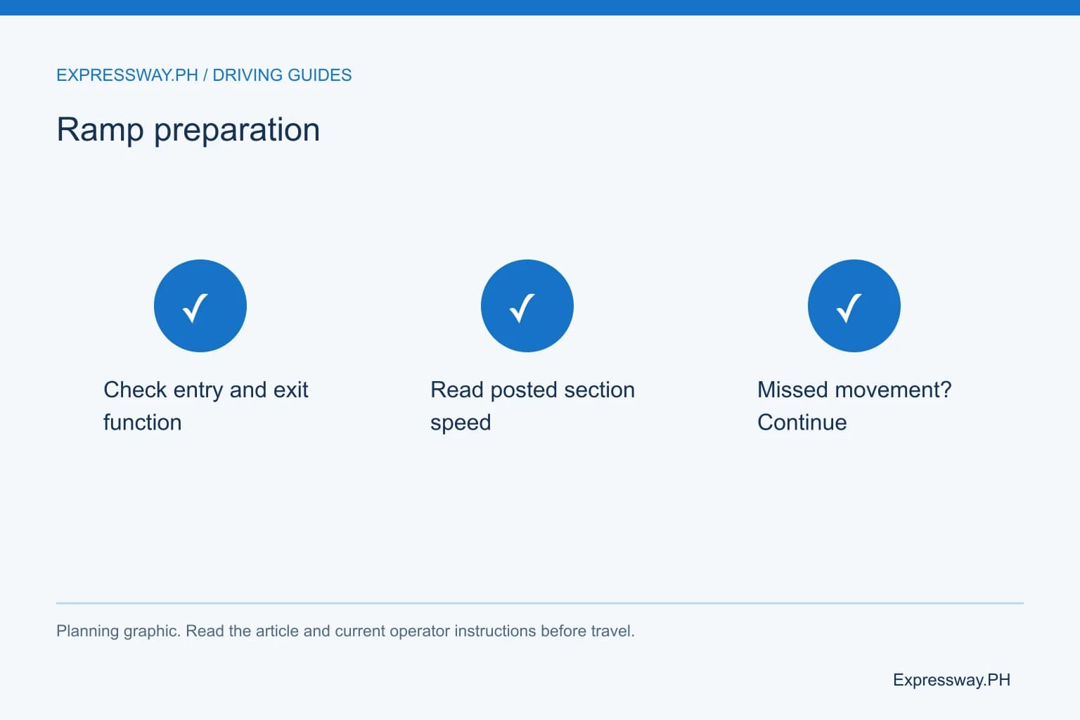 Ramp preparation: Check entry and exit function; Read posted section speed; Missed movement? Continue. Ramp preparation: Check entry and exit function; Read posted section speed; Missed movement? Continue.