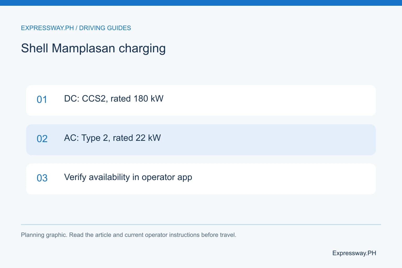 Shell Mamplasan charging: DC: CCS2, rated 180 kW; AC: Type 2, rated 22 kW; Verify availability in operator app. Shell Mamplasan charging: DC: CCS2, rated 180 kW; AC: Type 2, rated 22 kW; Verify availability in operator app.