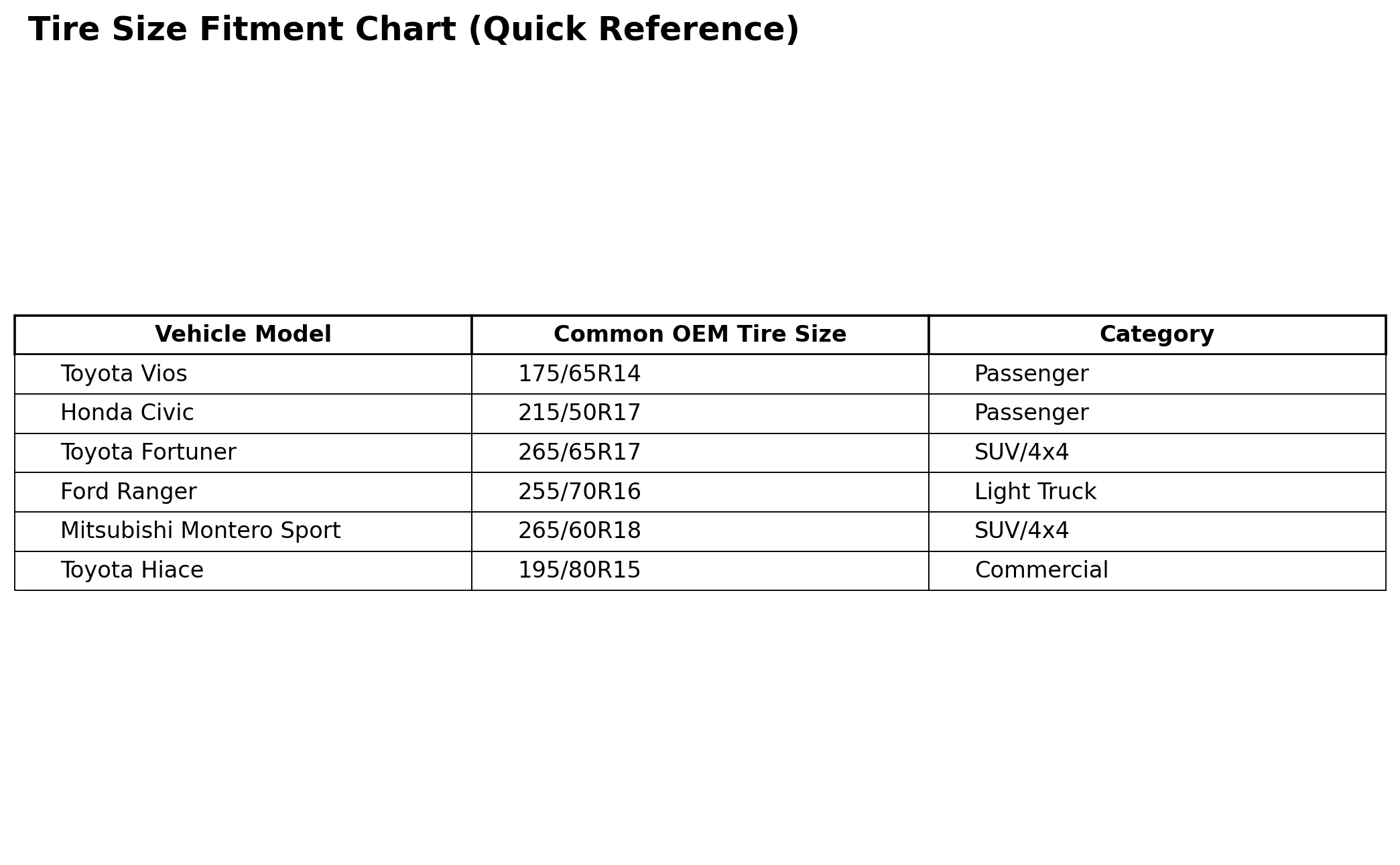 Tire fitment chart showing how to verify 245/70R16 compatibility with your vehicle