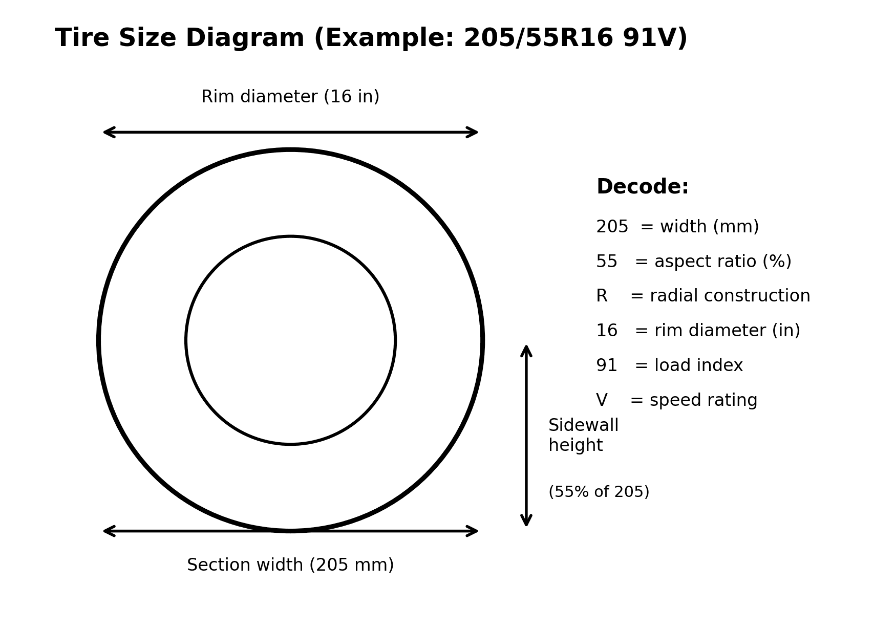 How to read tire size markings on the sidewall — width, aspect ratio, rim diameter, load index, and speed rating explained